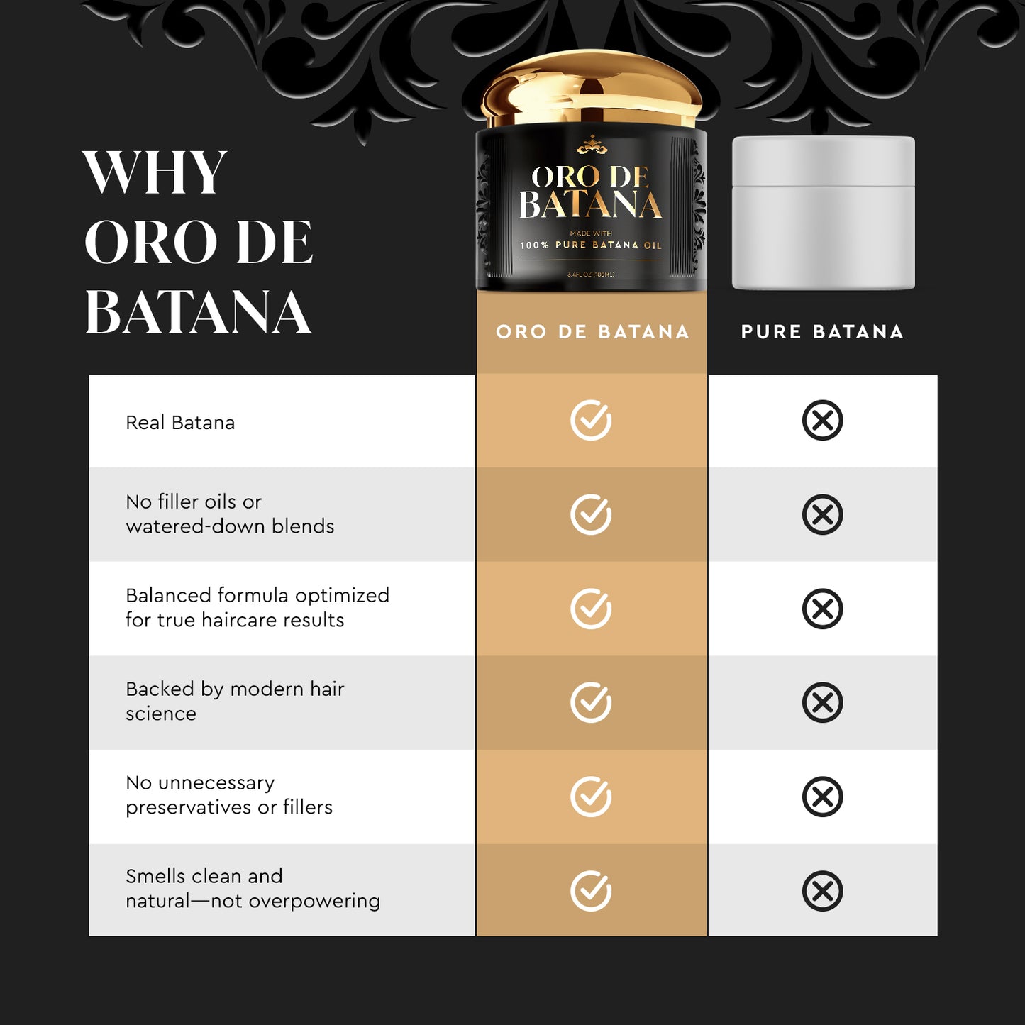 Oro De Batana